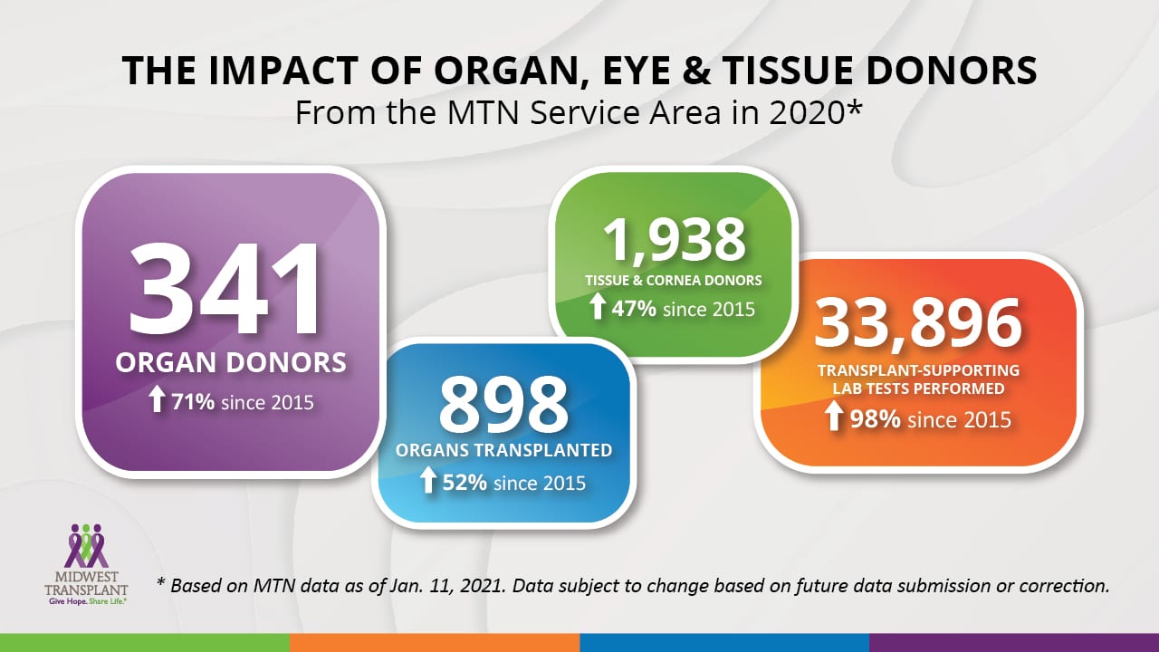 2020 EOY graphic