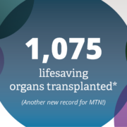 An infographic displaying 1,075, the number of lifesaving organ transplants provided by Midwest Transplant Network in 2024.